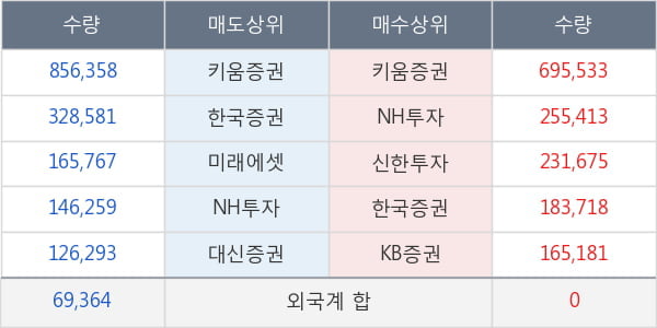 주연테크