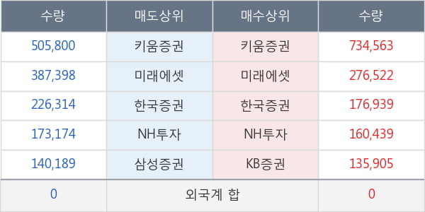 나노메딕스