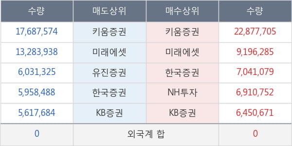 이에스브이