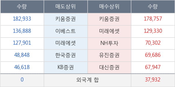 엔에이치스팩11호