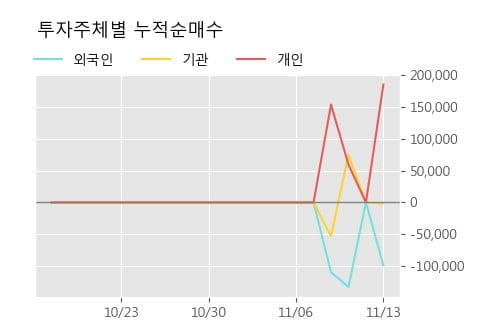 '아이티엠반도체' 52주 신고가 경신, 단기·중기 이평선 정배열로 상승세