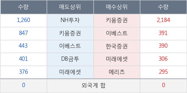 삼양통상