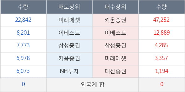 인지컨트롤스