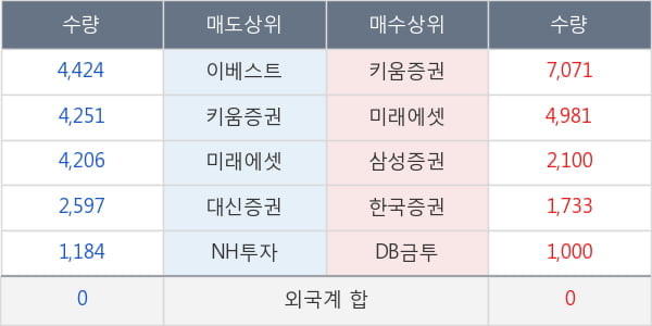 한양증권