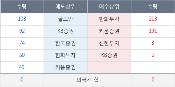 시디즈