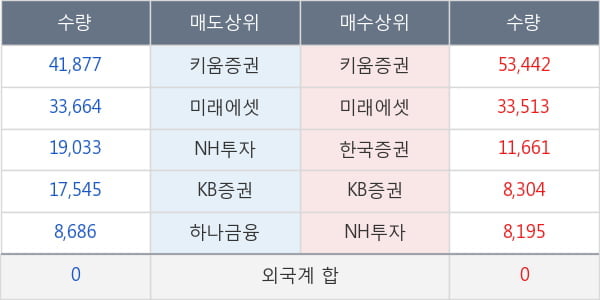 두산퓨얼셀1우