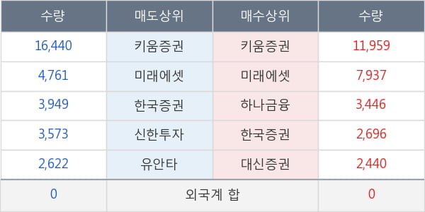 두산솔루스2우B