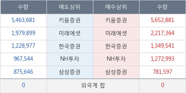 퓨전데이타