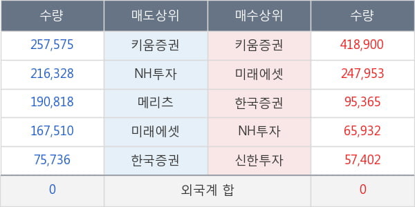 에스앤씨엔진그룹