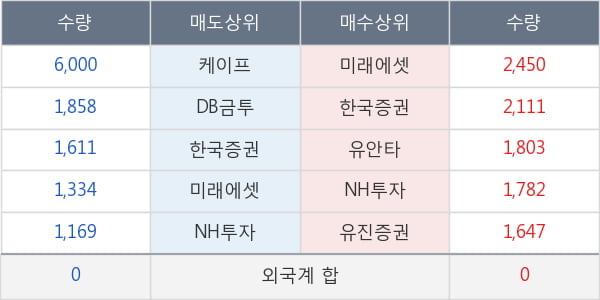 알톤스포츠