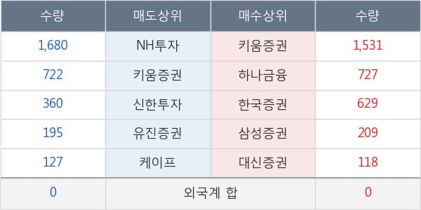 한양증권우