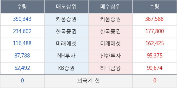 인스코비