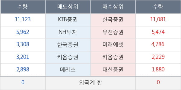 아이디스