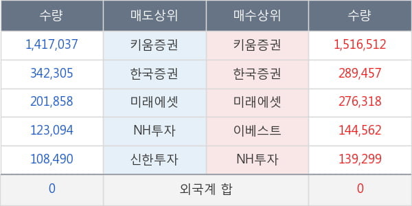 대주산업