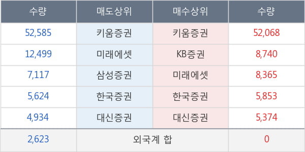 두산퓨얼셀2우B