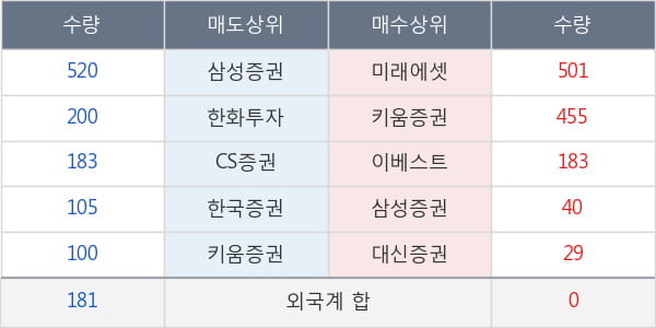 신세계건설