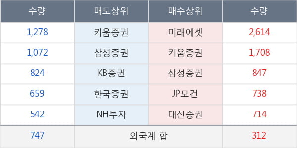 사조대림