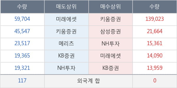 두산솔루스