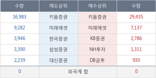 두산솔루스1우