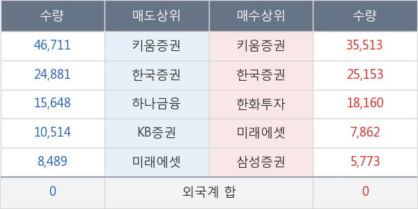 파버나인