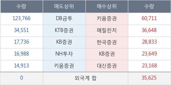 투비소프트