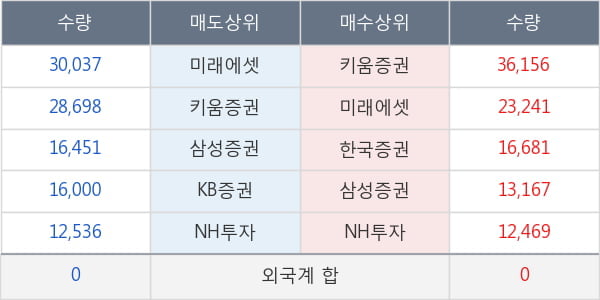 코오롱생명과학