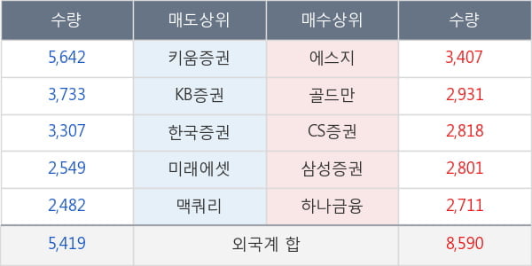 DB손해보험