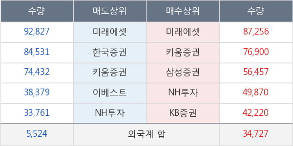 켐트로닉스