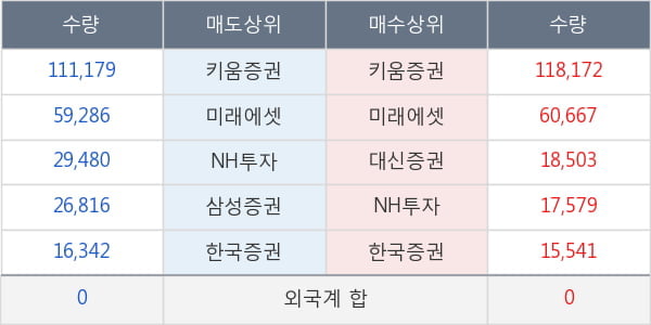 엔에이치스팩11호