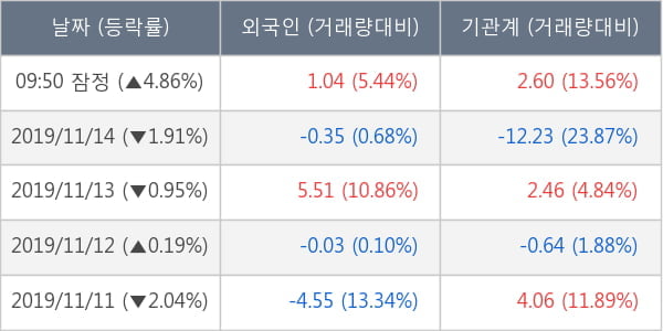 대한항공