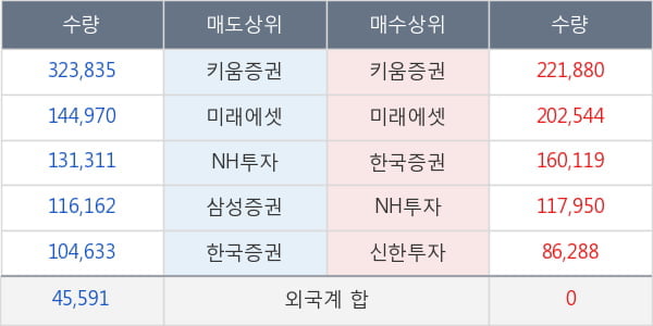 앤디포스