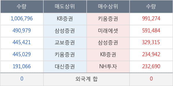 데일리블록체인