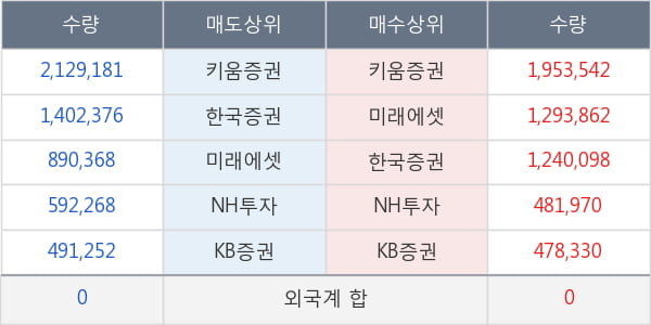 미래SCI