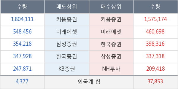 신라젠