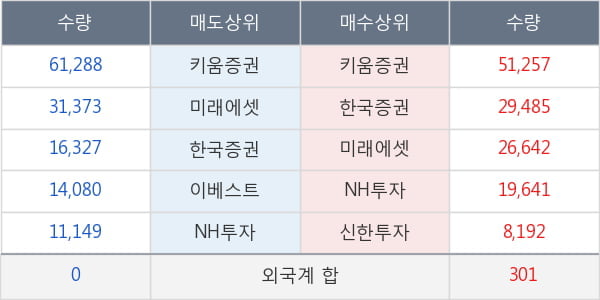 제노포커스