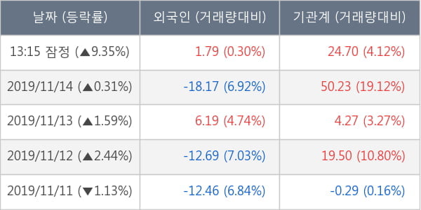 SFA반도체