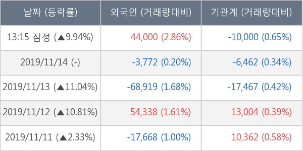 인트로메딕