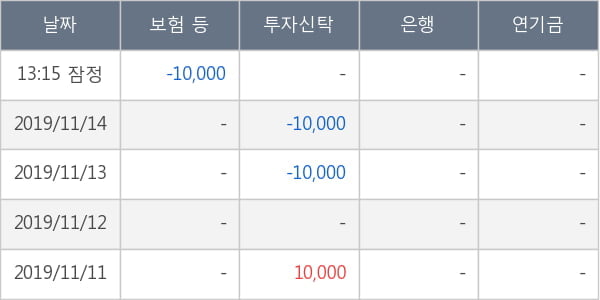 인트로메딕