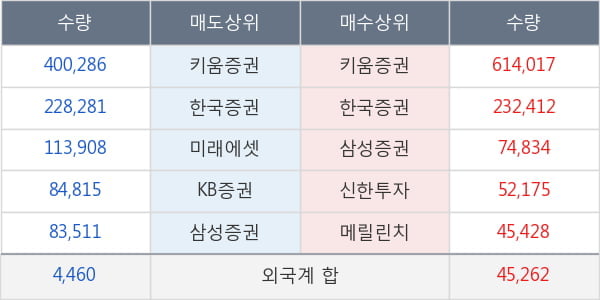 판타지오