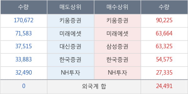 한솔PNS