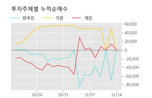 '파버나인' 10% 이상 상승, 단기·중기 이평선 정배열로 상승세