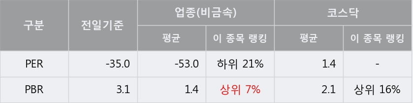 '앤디포스' 10% 이상 상승, 단기·중기 이평선 정배열로 상승세