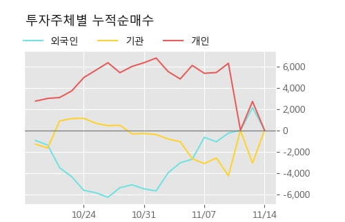 '사조산업' 5% 이상 상승, 주가 상승 중, 단기간 골든크로스 형성