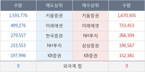 남선알미늄