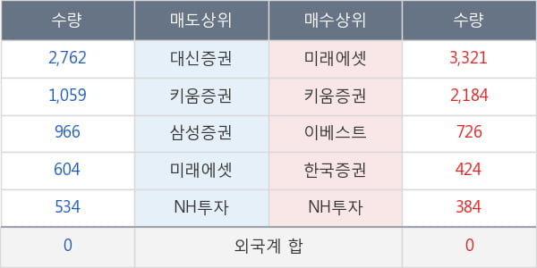 신세계건설