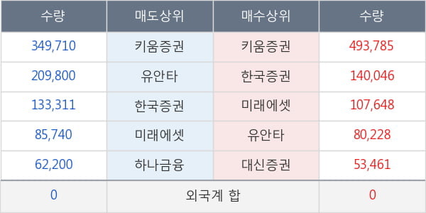 화인베스틸