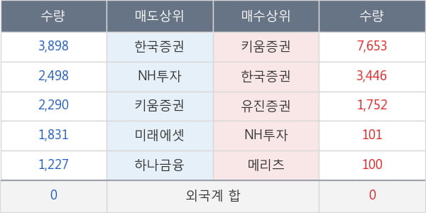 동일고무벨트