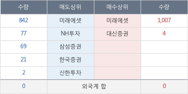 ARIRANG 미국S &P500(H)