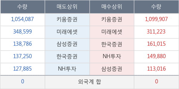 두산퓨얼셀