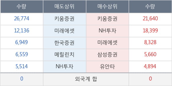 두산퓨얼셀2우B